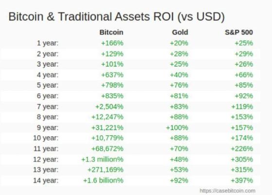 Питер Шифф глумится над людьми, купившими биткоин-ETF вместо золота