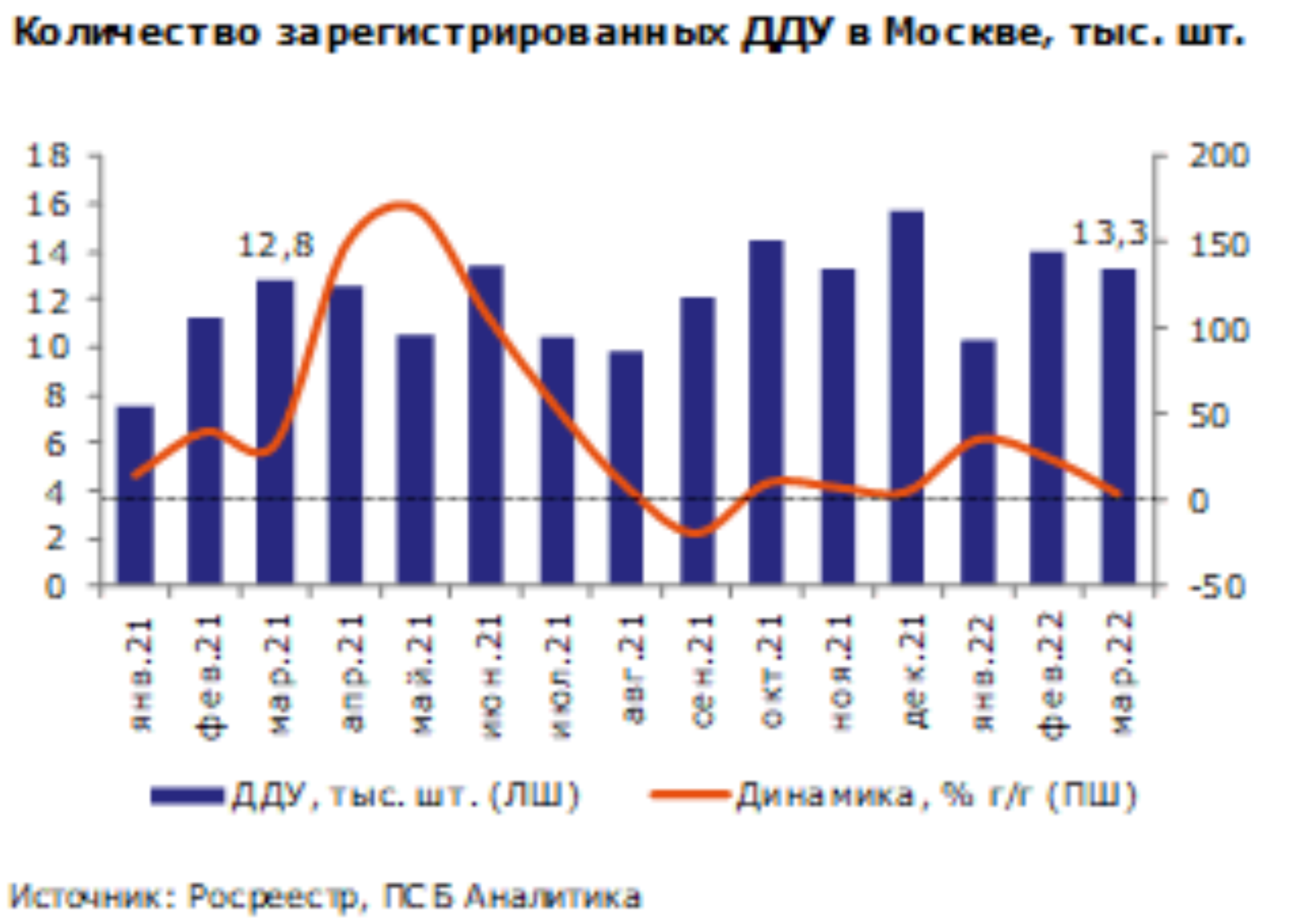 В Москве на первичном рынке недвижимости может усилиться профицит  предложения | Investing.com