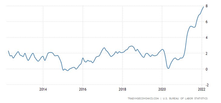 Экономика США: риски стагфляции, или почему нужно сдерживать государство