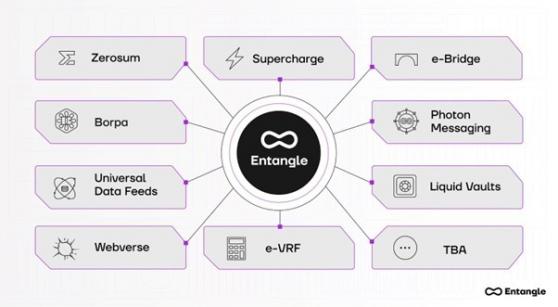 Проект Entangle представил инфраструктуру для взаимодействия с разными блокчейнами