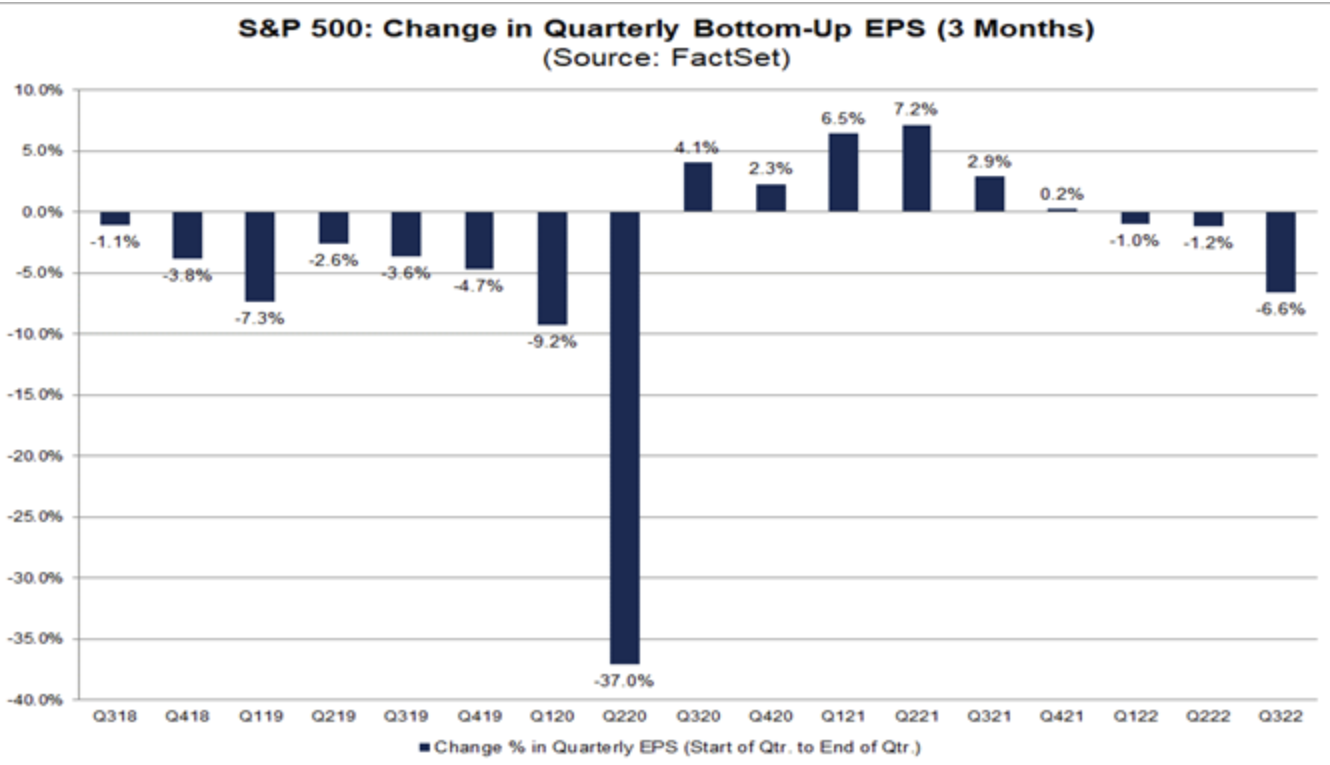 Оценки по прибыли на акцию для S&P 500 «снизу вверх» за 3 квартал