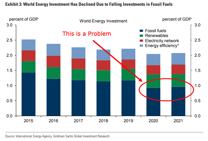 Глобальные инвестиции в энергетику