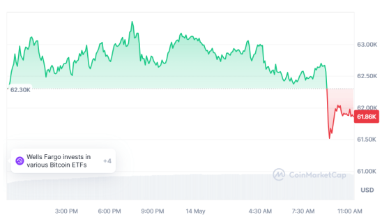 Снижение цены BTC совпало с проблемами на бирже Coinbase