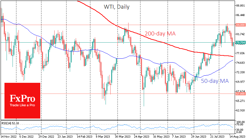 Нефть WTI