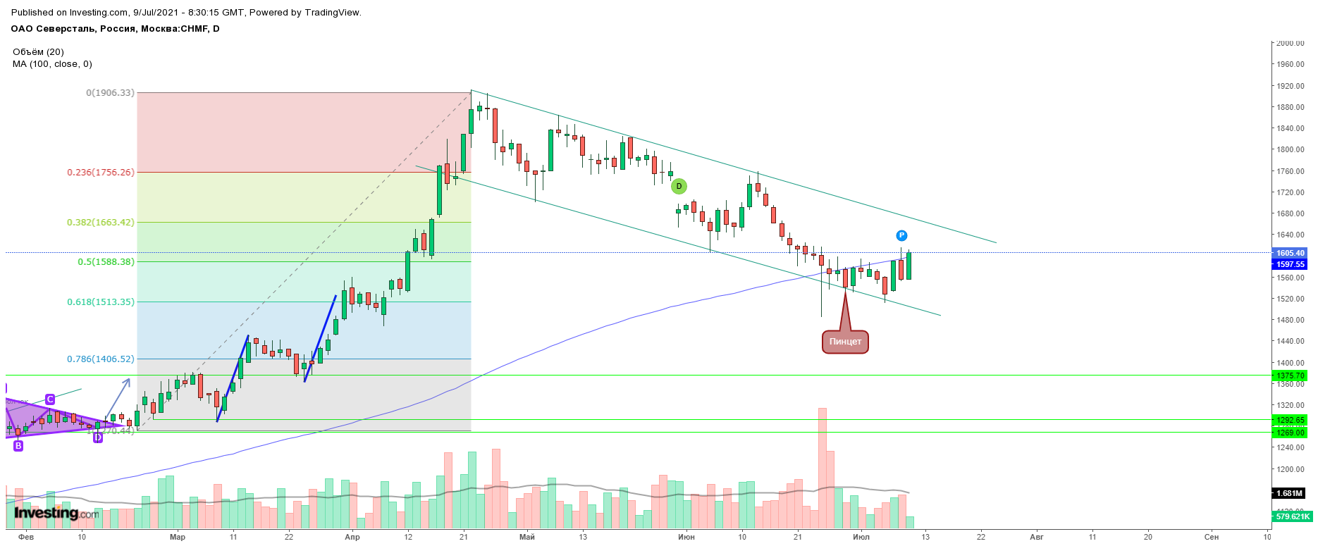 фундаментальный анализ прикольные картинки.