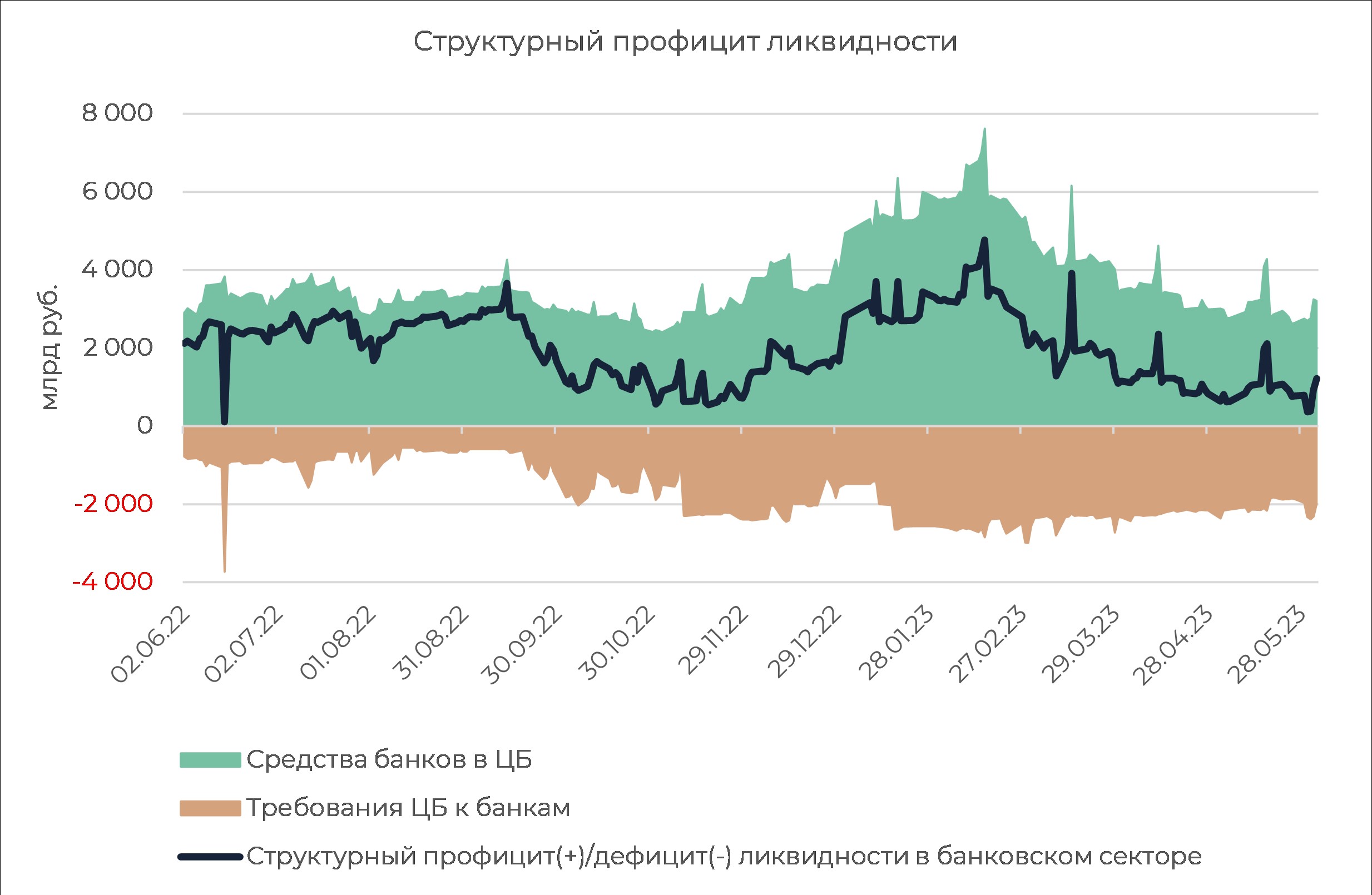 Ликвидность цб