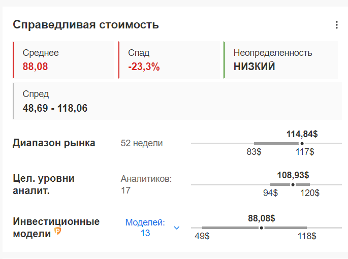 Справедливая стоимость Duke Energy