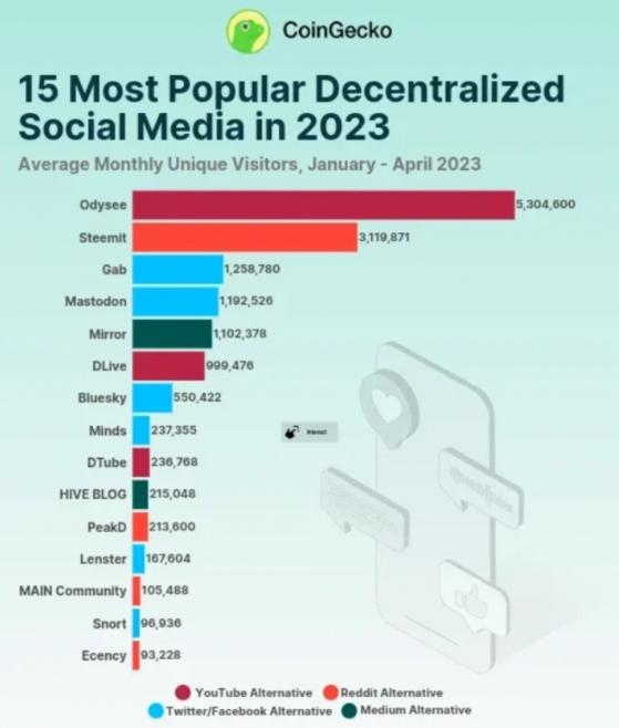 Блокчейн-компания LBRY закрылась из-за прессинга со стороны SEC