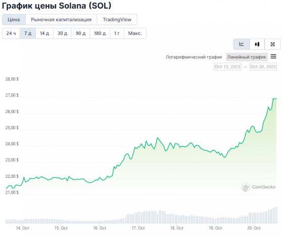 Сколько будет стоить криптовалюта Solana (SOL) к 2025 году?