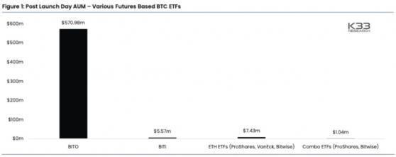 Специалисты K33 Research советуют обменять Ethereum на биткоины