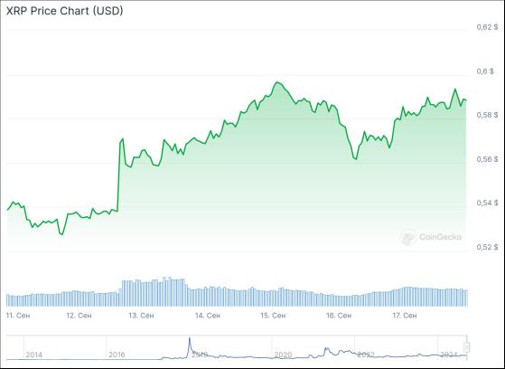 Искусственный интеллект OpenAI определил цену XRP на конец года