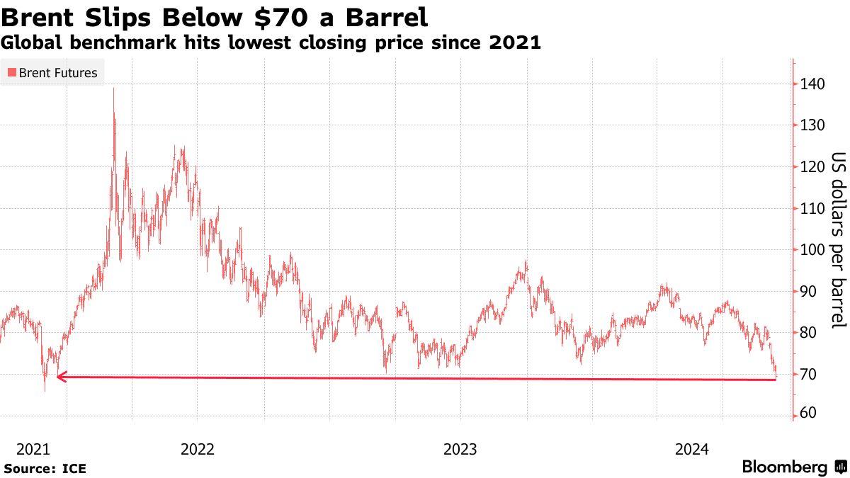 Ралли по нефти. Куда дальше?