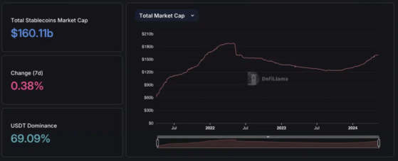 CEO Tether ответил на обвинения по платёжеспособности компании