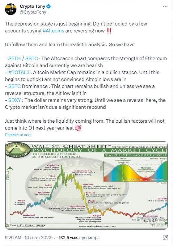 Рынок альткоинов находится на ранней стадии депрессии, рост откладывается