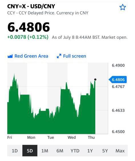 USD/CNY