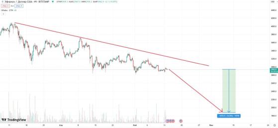 Отказ одобрить ETF вобьёт гвоздь в крышку гроба Ethereum