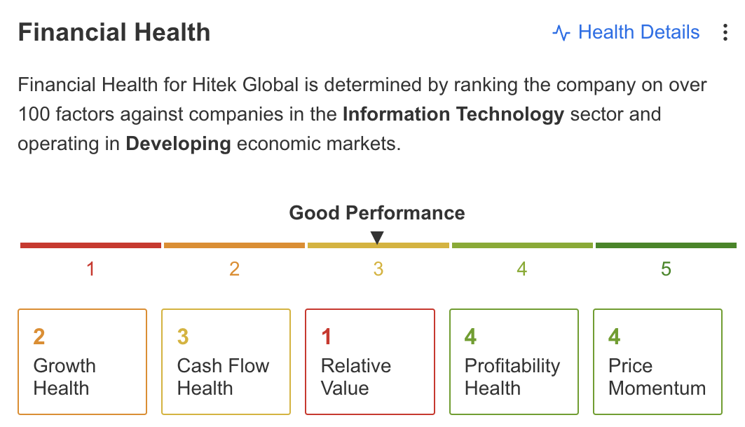 Рейтинг финансового благополучия Hitek