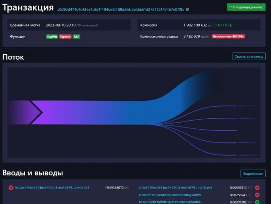 Пользователь заплатил полмиллиона долларов за перемещение 0,074 BTC на $200