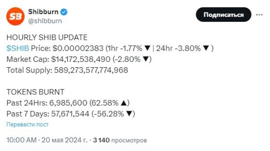 Скорость по сжиганию SHIB повысилась, за 7 дней уничтожены 57,67 млн