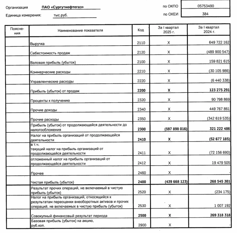 Сургутнефтегаз в тени