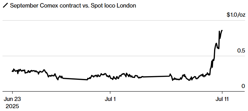 Серебро подорожало до самого высокого за 14 лет уровня на фоне низких запасов