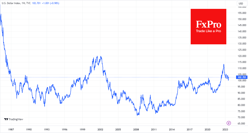 DXY