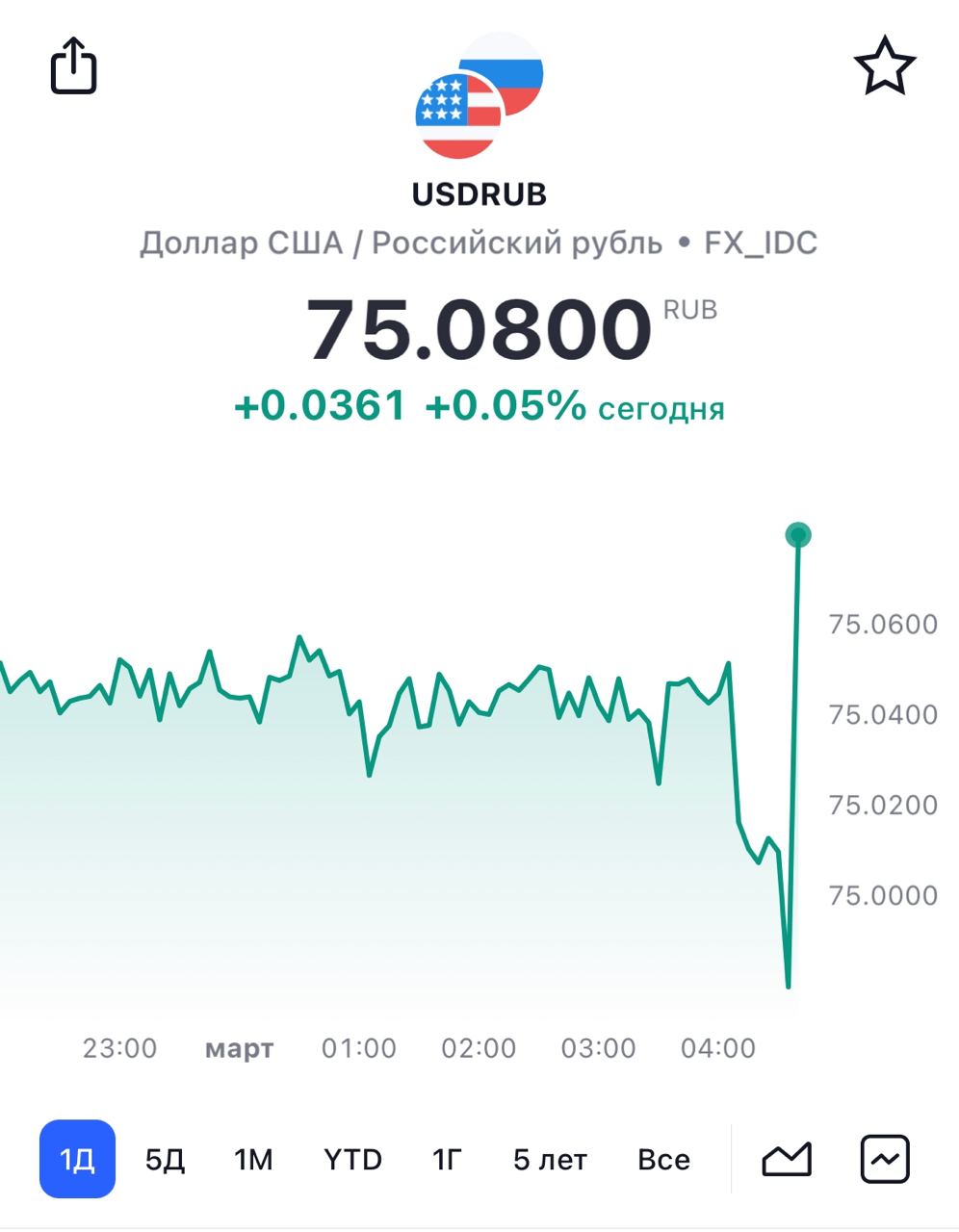 Рубль к доллару