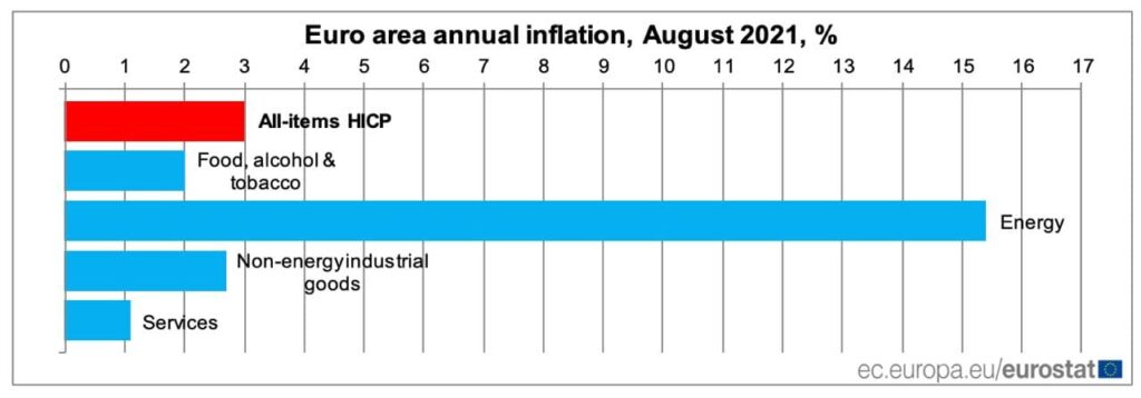 инфляция в Европе