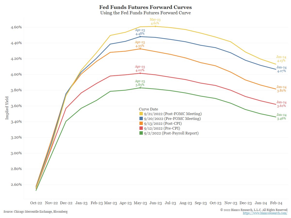 Кривая фьючерсов на ставку по федеральным фондам ФРС