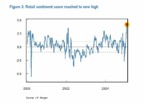 Бурные рыночные пороги. Чего жду от S&P 500 в ближайшее время?