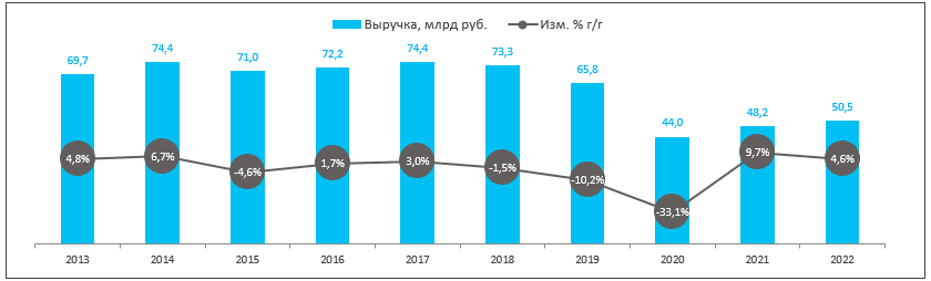 Изменения в электроэнергетике 2022