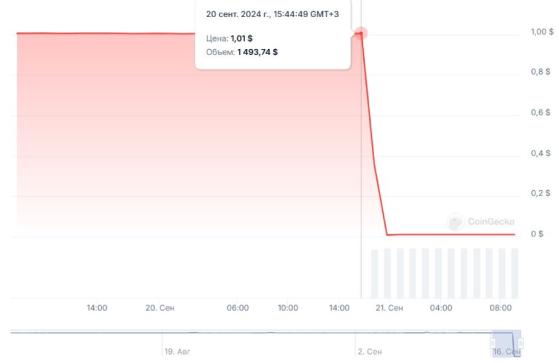 Кредитной платформе Shezmu удалось вернуть украденные криптовалюты