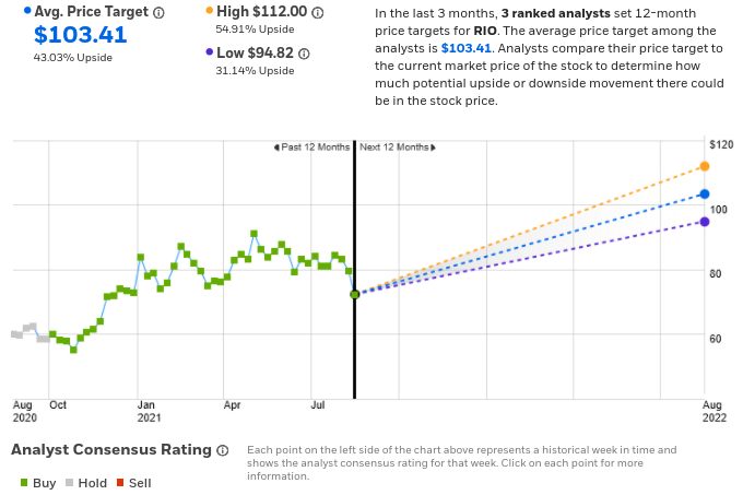Рейтинг и ценовой таргет Rio от аналитиков, опрошенных eTrade