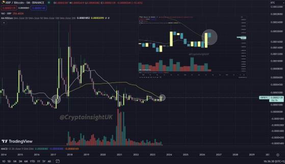 Аналитик: XRP настроен на крупнейший бычий рост в истории