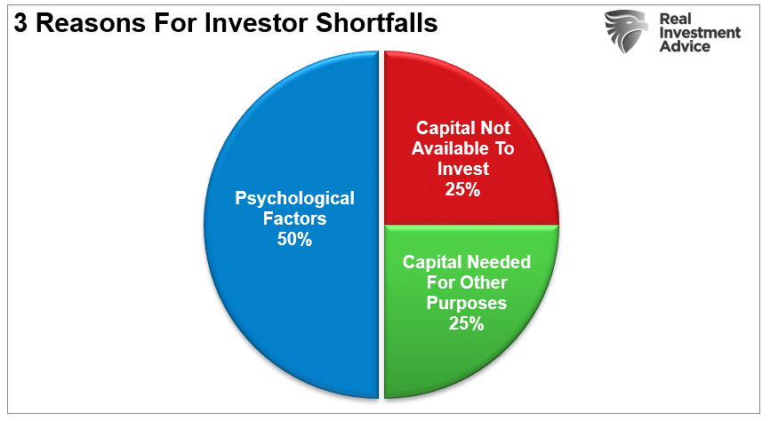 3 причины неудач инвесторов