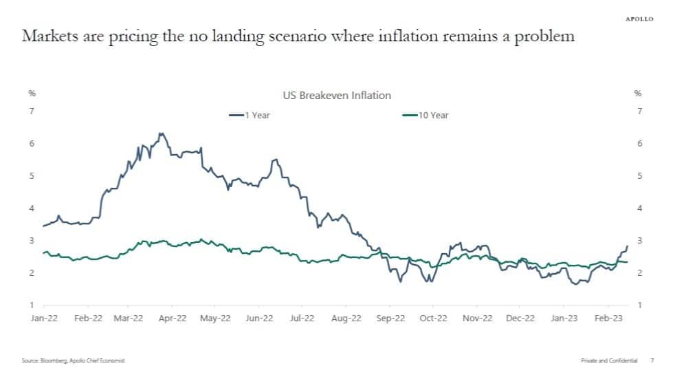 Безубыточный уровень инфляции в США