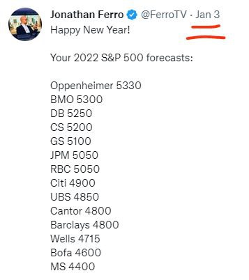 Твит Джонатана Ферро с прогнозами на 2022 год