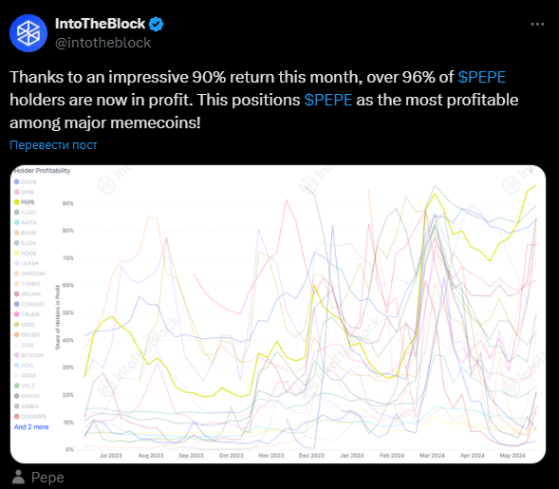 Более 96% держателей мемкоина PEPE получили прибыль в мае