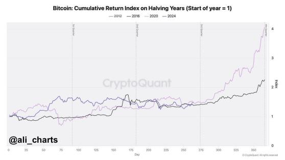 Цена биткоина может вырасти на 170% в четвёртом квартале, а ETFSwap – на 5200%