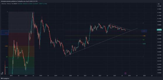 Ethereum продолжит дешеветь по отношению к биткоину до конца 2023