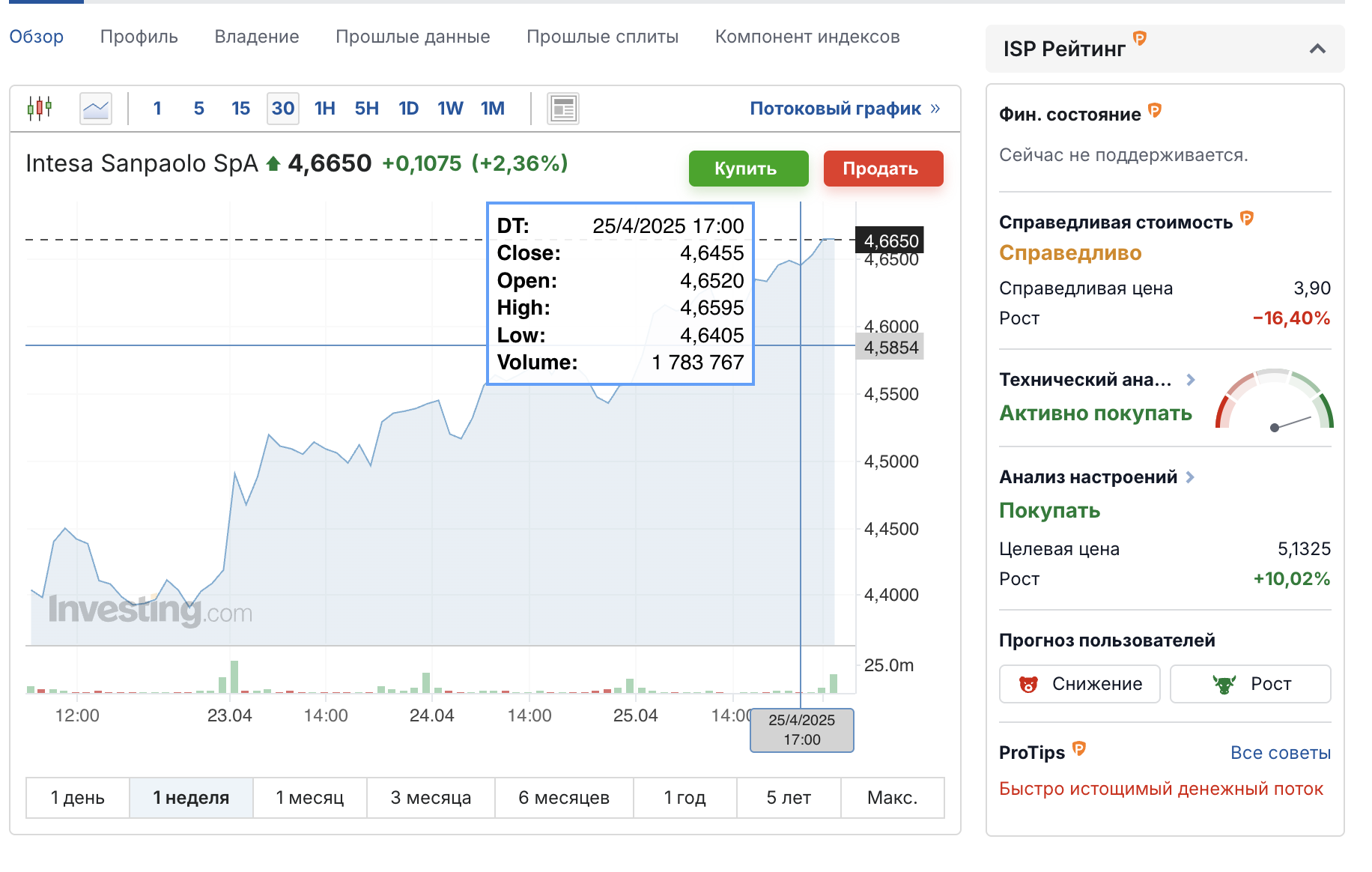 Intesa Sanpaolo
