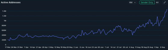 Объём транзакций в сети Base достиг рекордного уровня