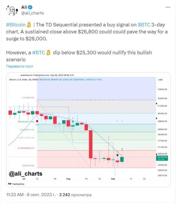 На трёхдневном графике биткоина появился сигнал на покупку