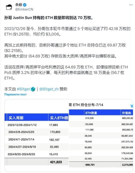 В портфеле основателя Tron Джастина Сан хранятся 700 000 ETH