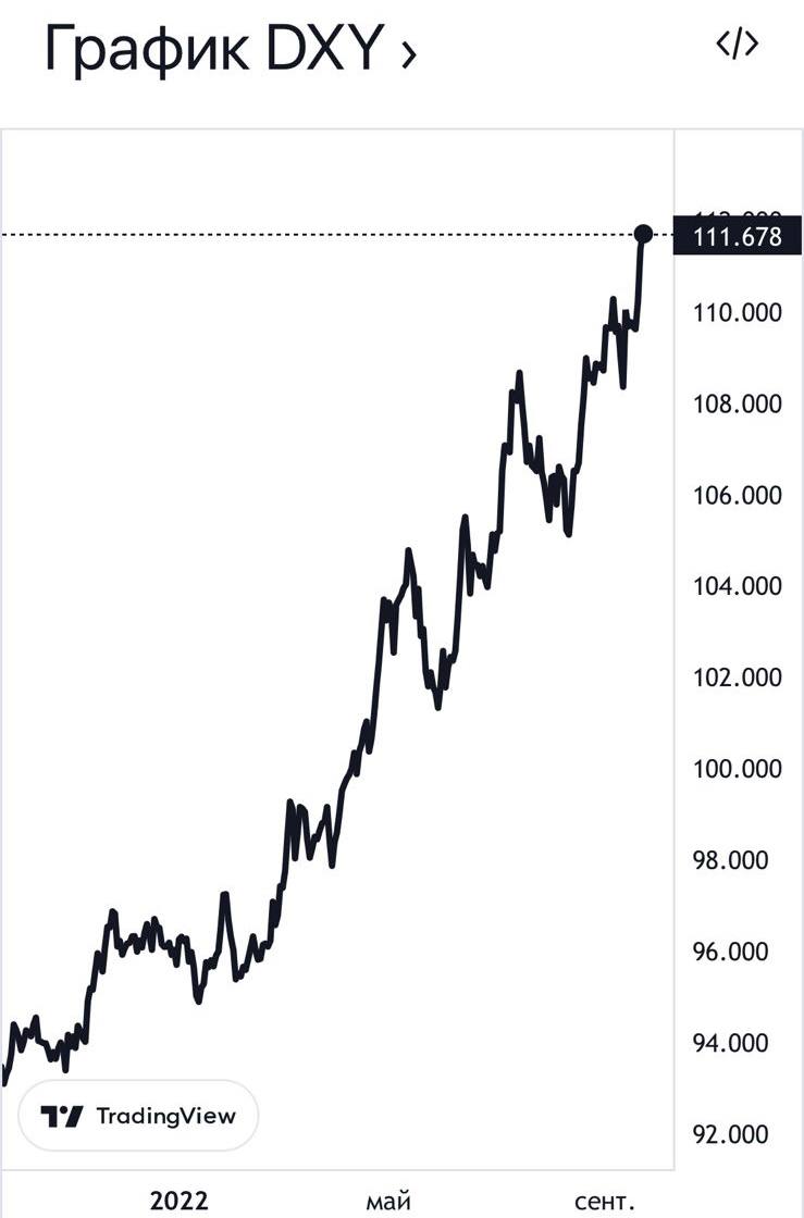 DXY