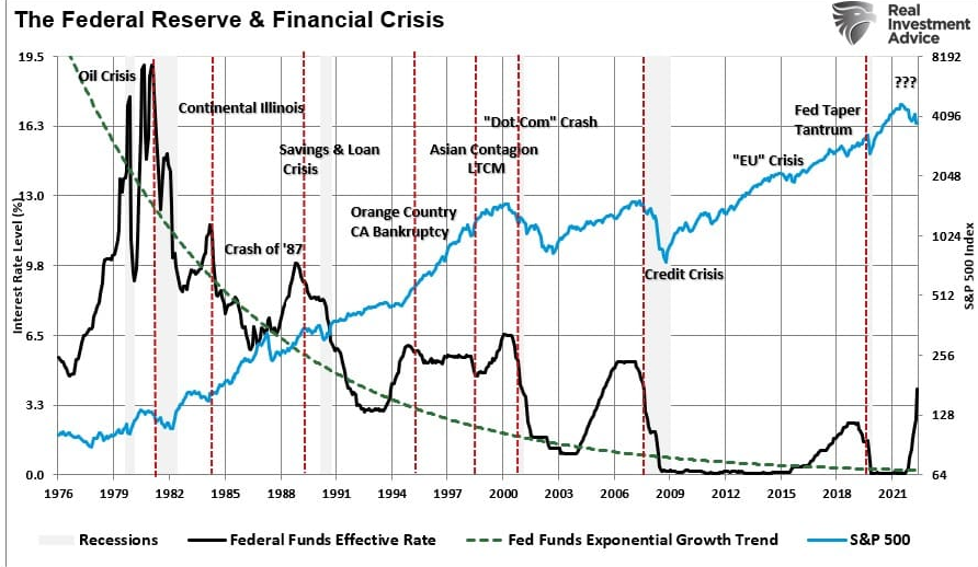 ФРС и финансовый кризис
