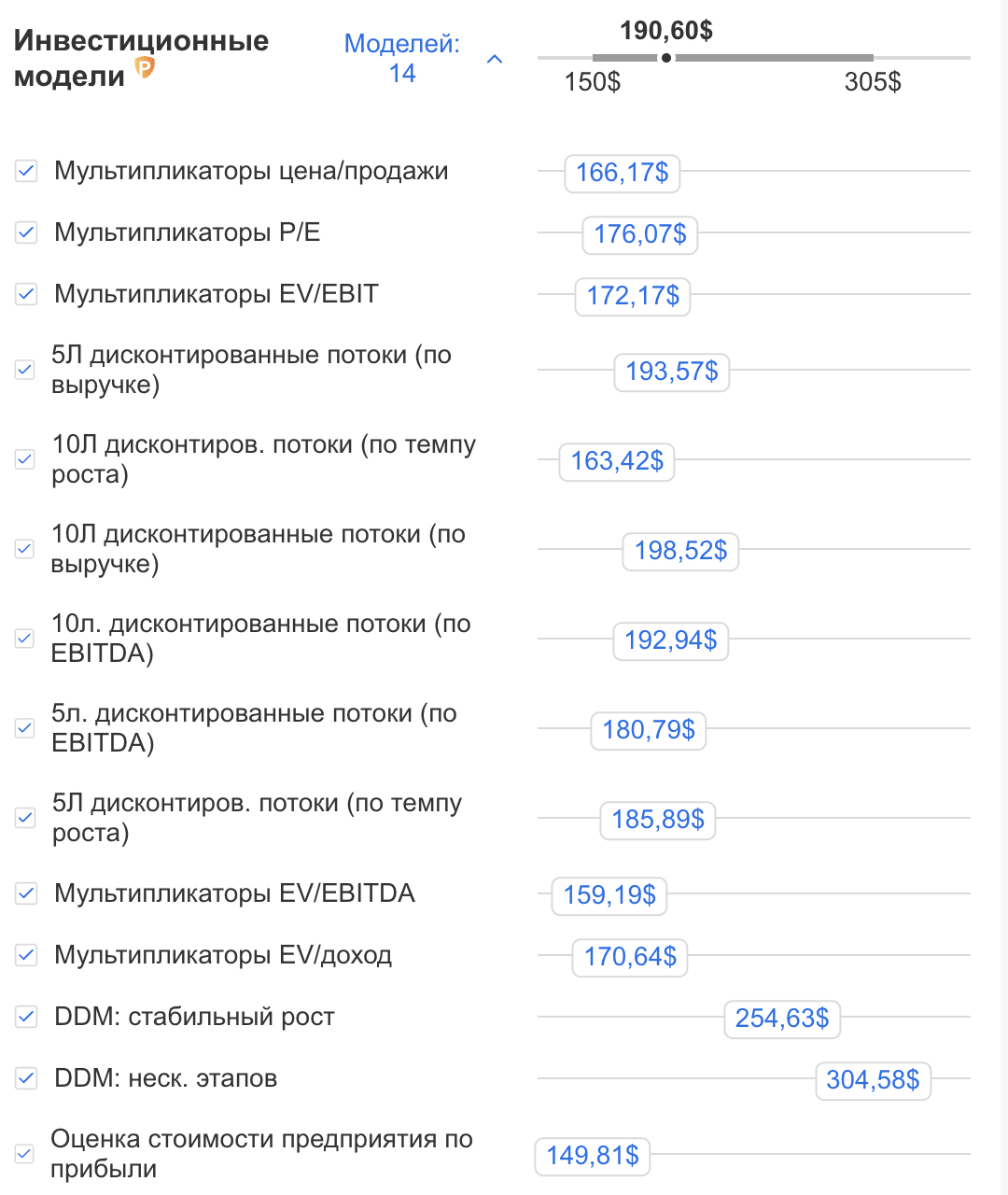 Модели оценки стоимости