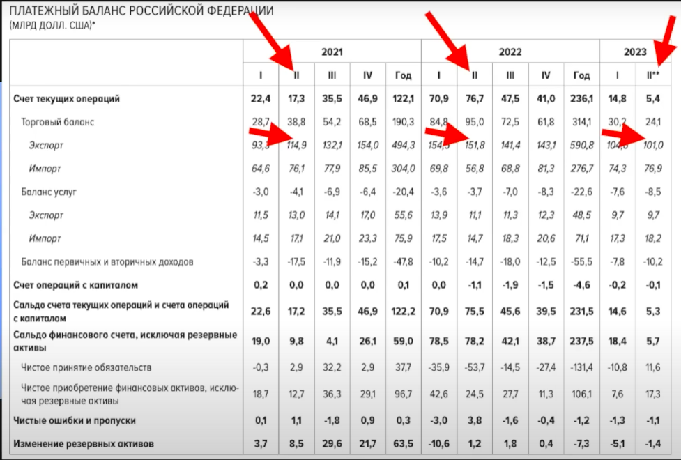 Прогнозирование курса рубля и доллара на предстоящую осень