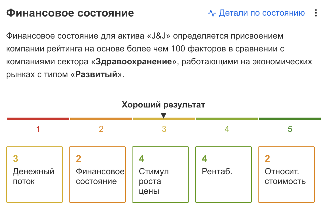 Финансовое состояние