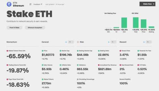 Насколько щедро в Ethereum вознаграждаются стейкеры ETH?